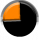 Black Orange